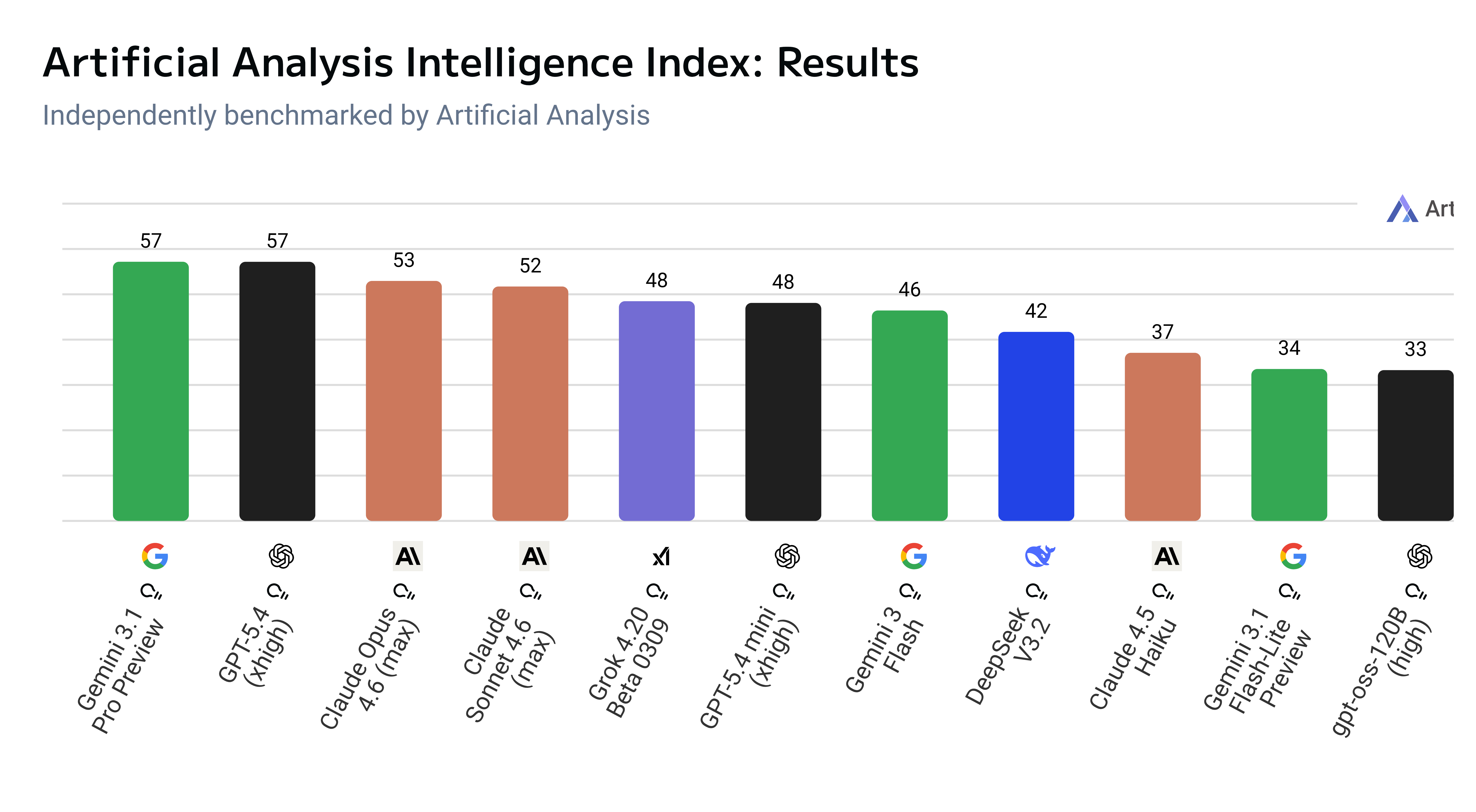AI Intelligence Index Progress Chart